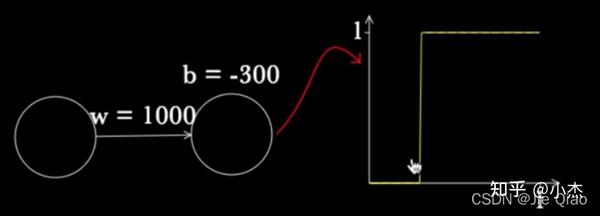 直观理解万能近似定理(Universal Approximation Theorem) - 知乎