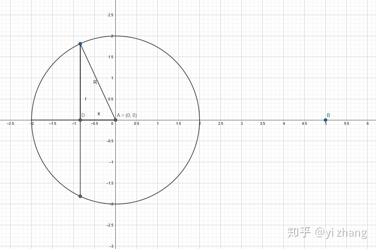 軸線負半軸的夾角為\alpha圓環上一點的質量就是面密度\sigmax=r cos