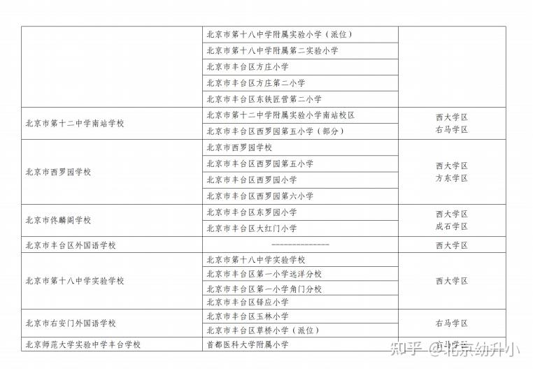 西城区2024年小升初新增一所全区派位学校,石景山学区调整