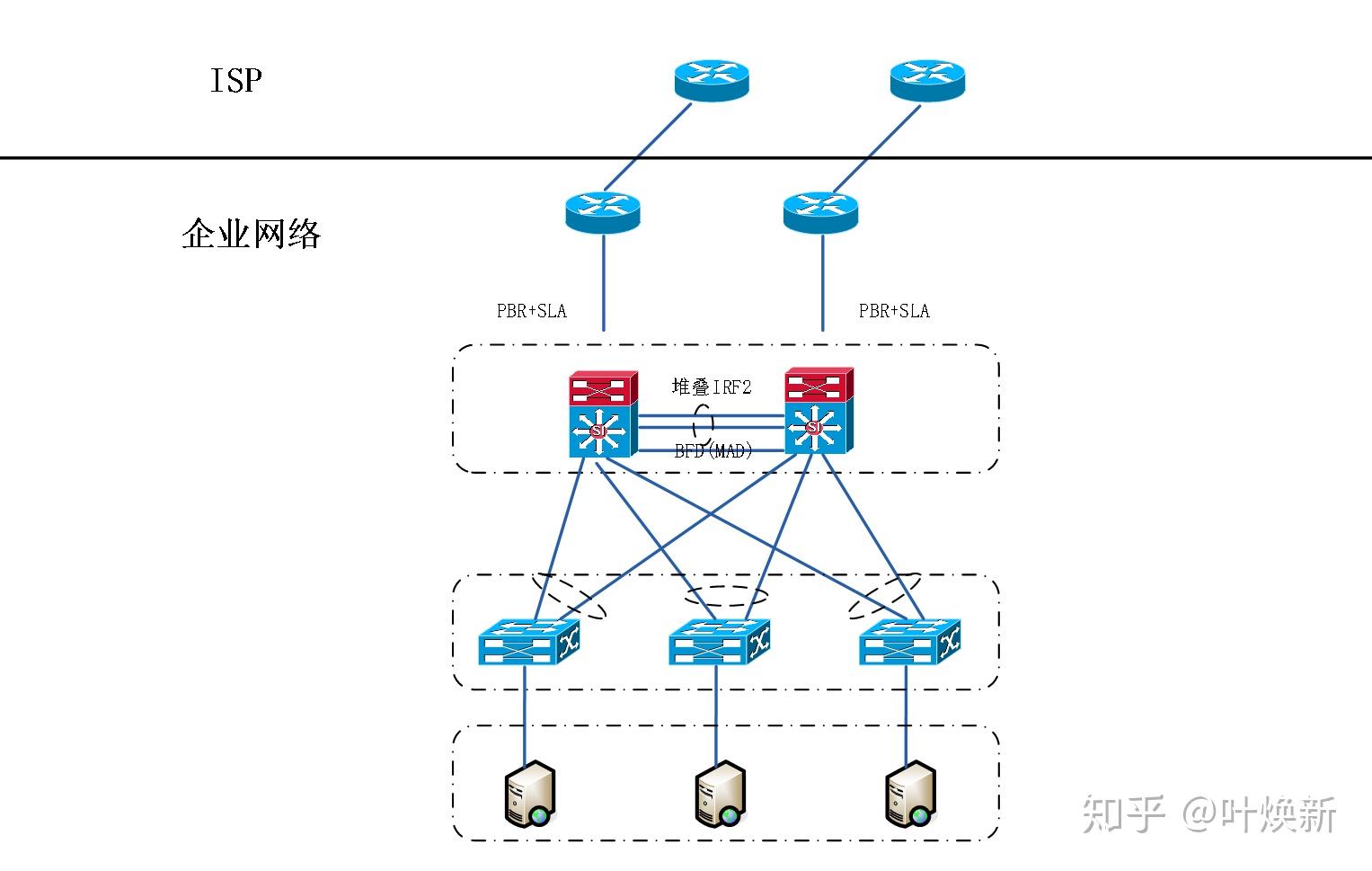 在中小型企业网中的组网方式超有趣学网络