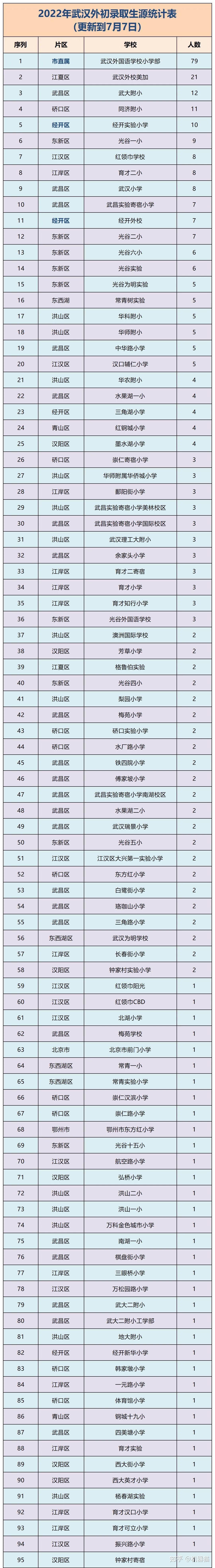武汉排名靠前的小学(武汉排名靠前的小学有哪些)