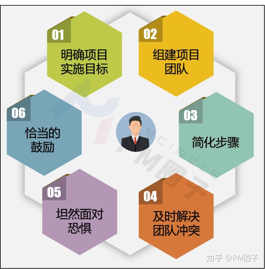 一个项目经理的自我修养 - 知乎