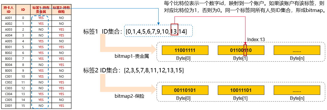 我用MRS-ClickHouse構建的使用者畫像系統，讓老闆拍手稱讚