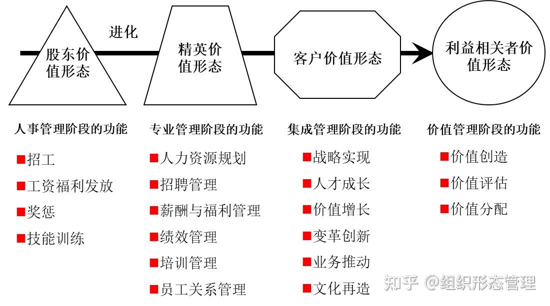 戴维尤里奇 hr三支柱图片