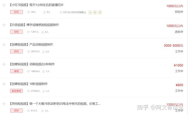 赚钱新手小白,想通过剪辑挣钱,就一点点,怎么接单?