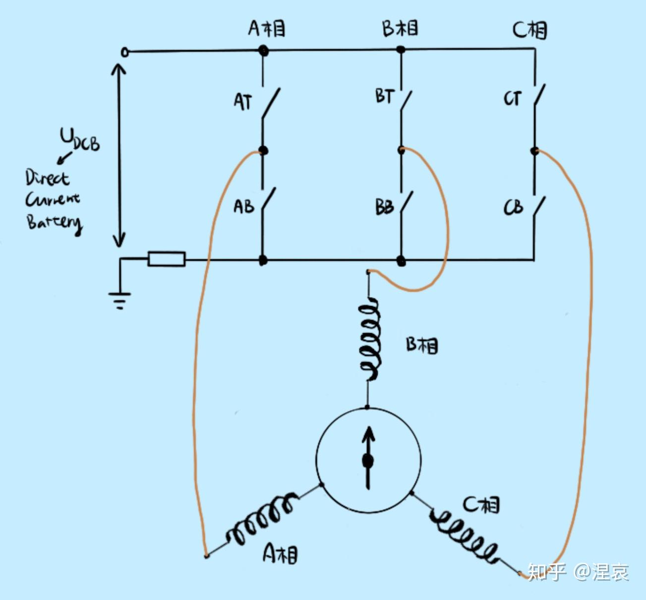 無刷直流電機的基本工作原理是什麼