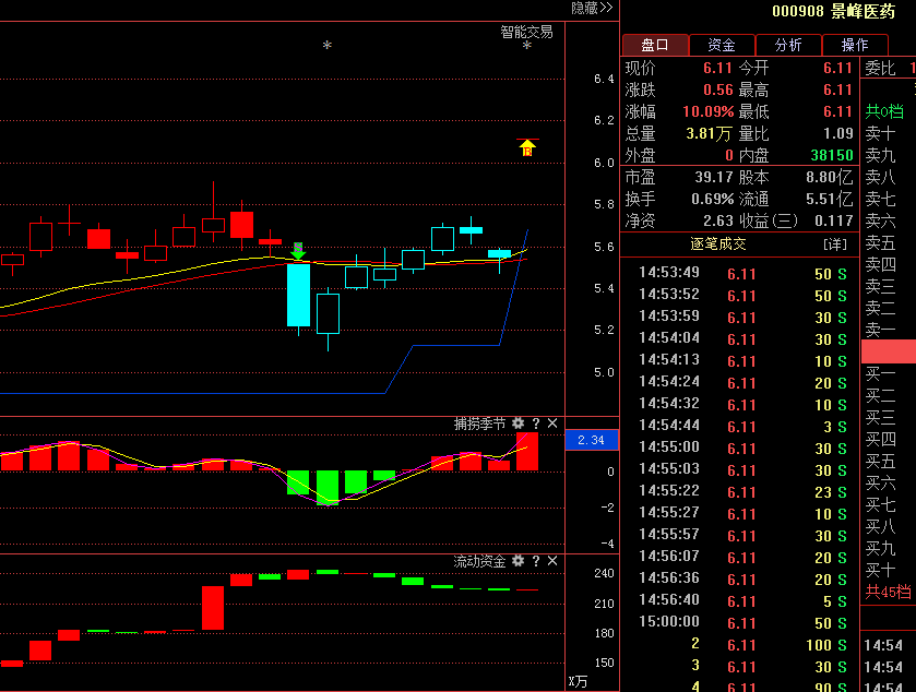 景峰医药000908不在沉默中爆发就在沉默中死亡竟然疯了它