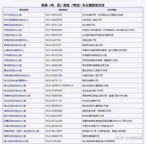 高考报名查询信息官网_高考报名查询信息怎么查_高考报名信息查询