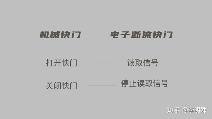 快门速度是什么? 18 v2 eb0e57ea3857c484539f5c12867a11bf 720w