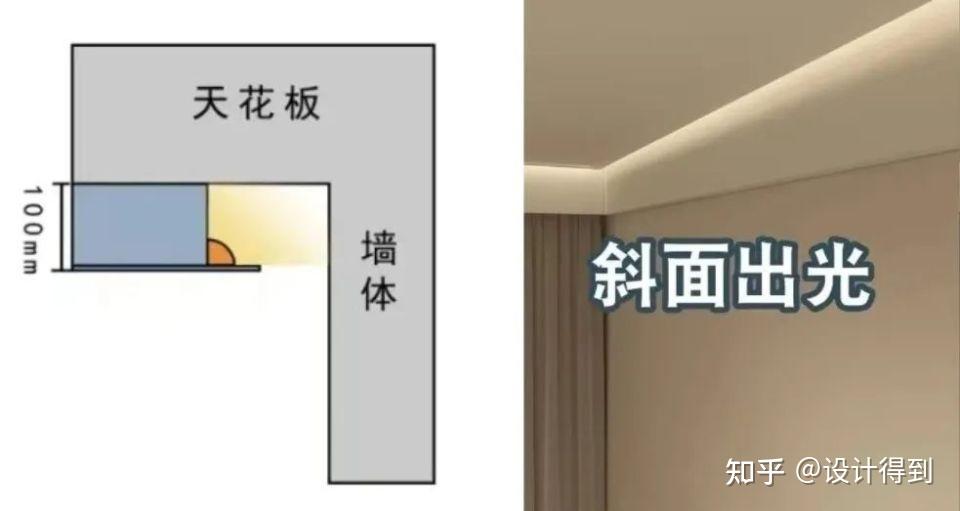 你要的悬浮吊顶的全部工艺，都在这了！！ - 知乎