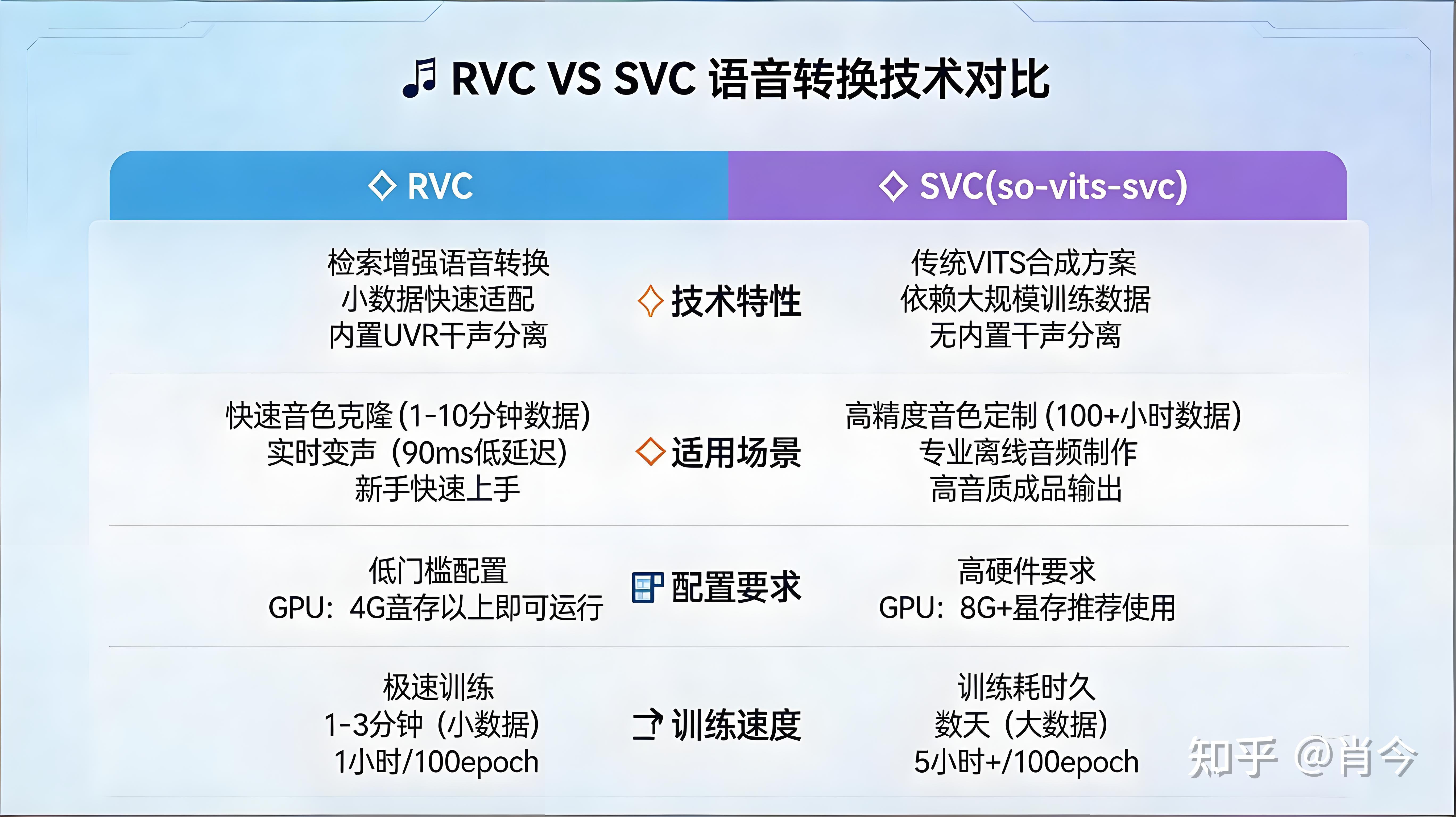 Sml Rvc 全网最香最全 RVC/SVC 模型站!更新快、音色全、教程全 - 知乎