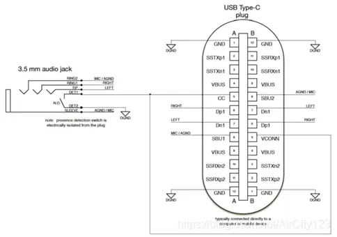 Cc Connection Type-C协议(CC检测原理)-CC1和CC2接电阻-数字和模拟耳机兼容 - 知乎