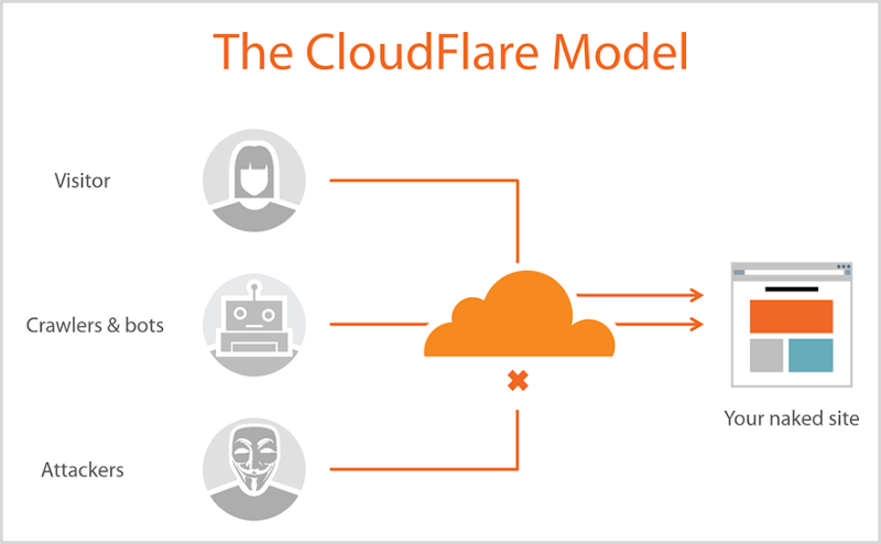 cloudflare-cdn