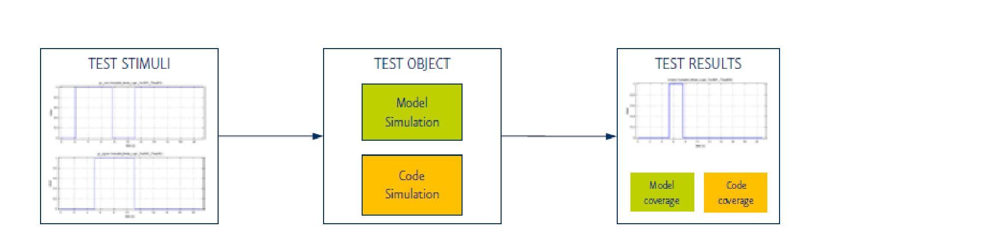 Simulink®、Embedded Coder® 和 TargetLink® 模型测试管理工具及其工作流程 - 知乎