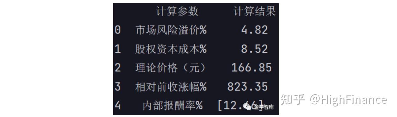 python实现股利贴现模型ddm的计算(股利折现)