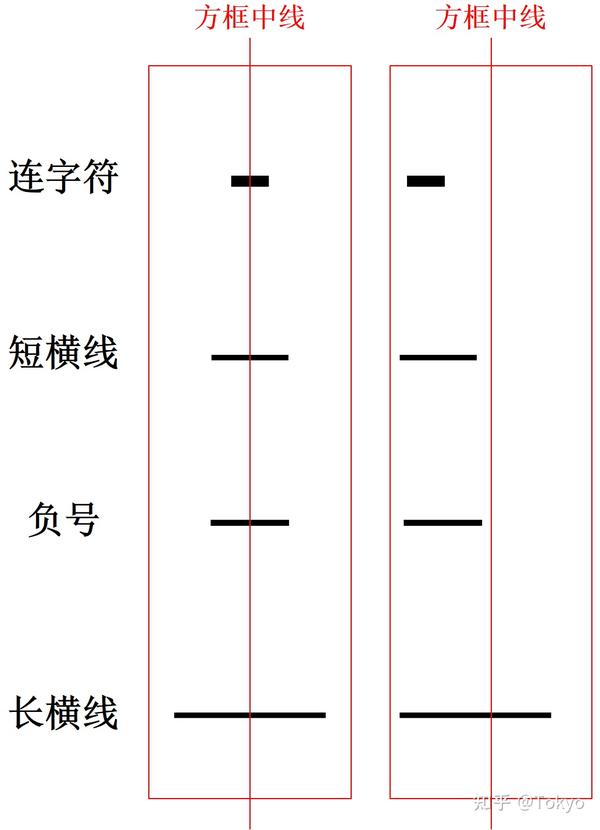 文本中化学键符号 - 知乎