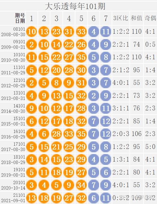 大乐透22099期开奖结果:前区和值110,后区连号4-5,一等奖仅2注(大乐透22099期开奖号码)