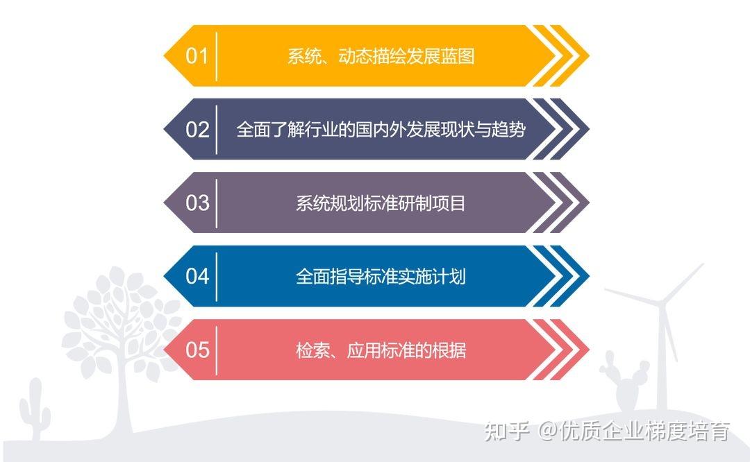 标准化基础知识—认识标准体系 - 知乎