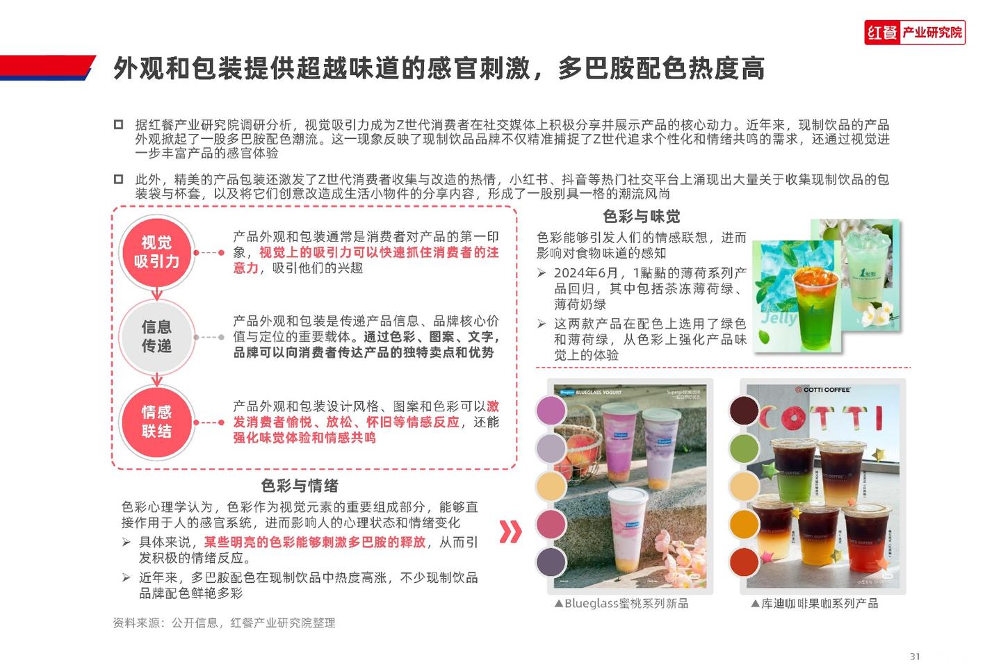 红餐产业研究院:2024 Z世代现制饮品消费洞察报告 - 知乎