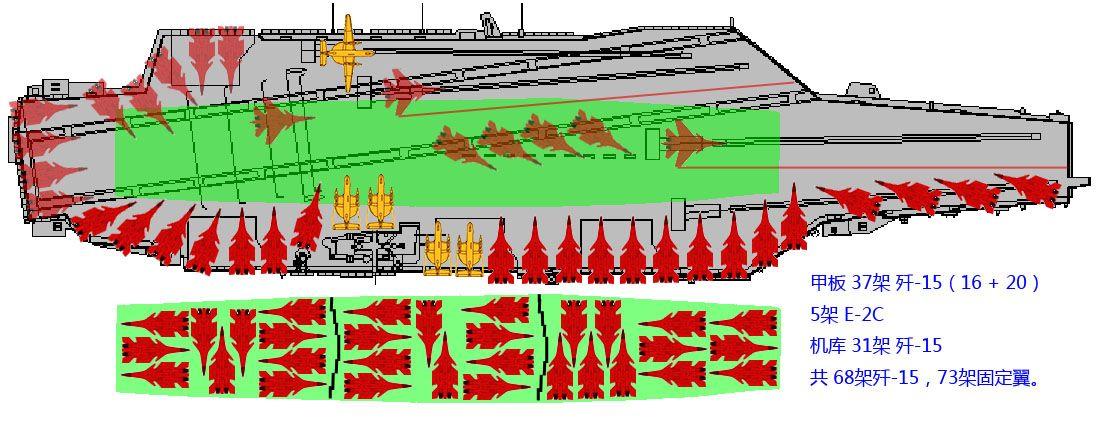 003号航母现状分析之五甲板停机数量及甲板运作