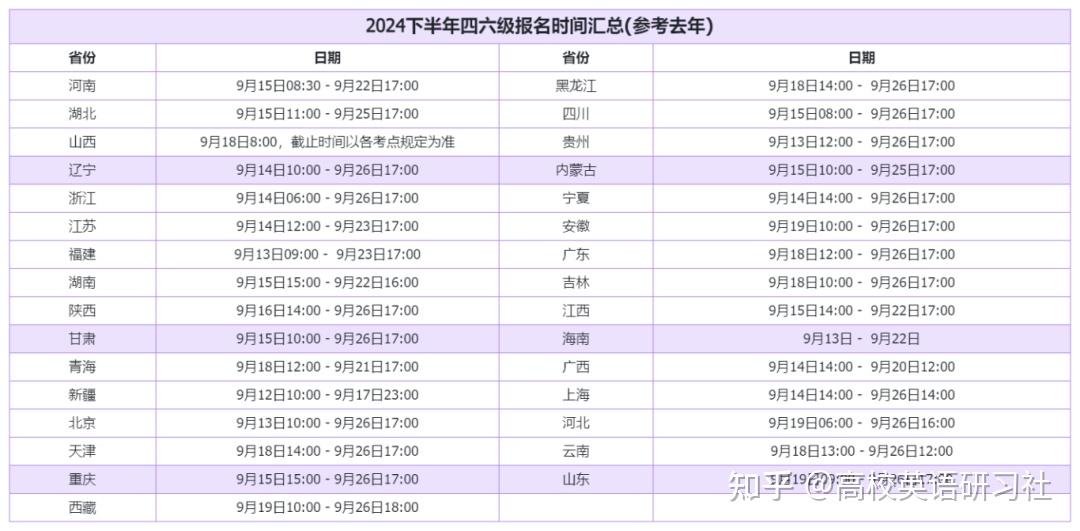 英语四级报名时间2021下半年(全国英语四级考试报名时间2021下半年)