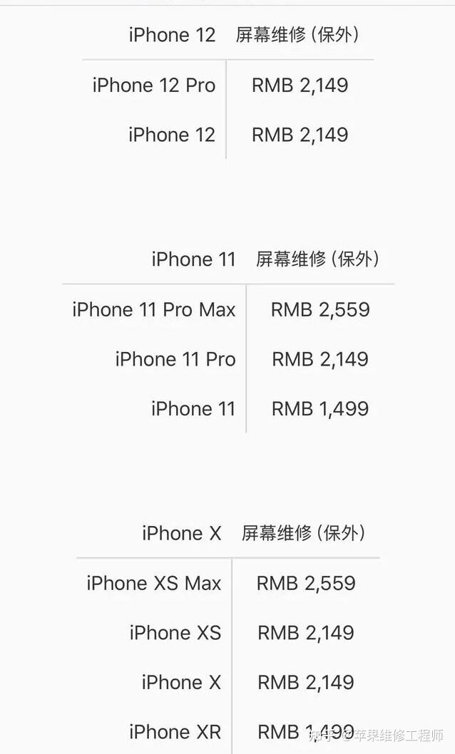 iphone12promax换屏幕多少钱