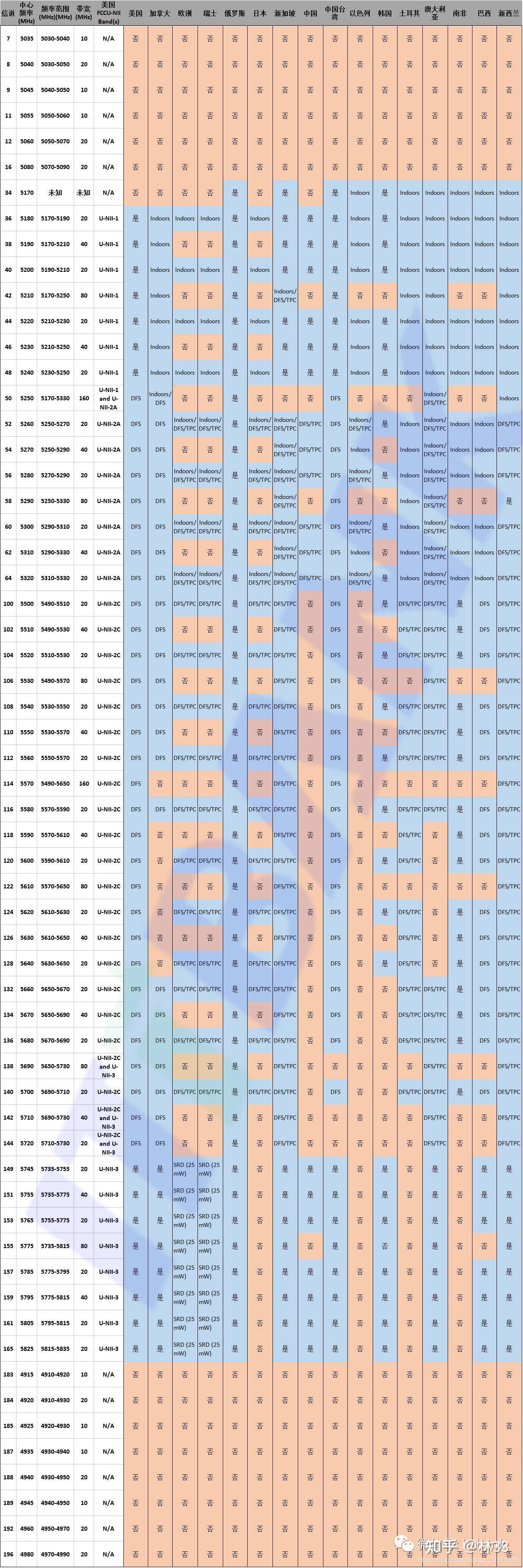 5g频段和2.4g频段哪个好(5ghz频段和24ghz频段哪个网速快)