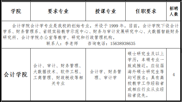 鄭州西亞斯招聘102人鄭州西亞斯學院2022年師資引進和招聘計劃