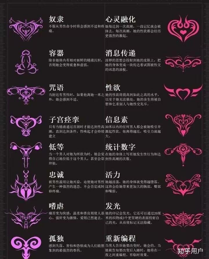 请问淫纹是什么鸭?师傅说想给我纹这个
