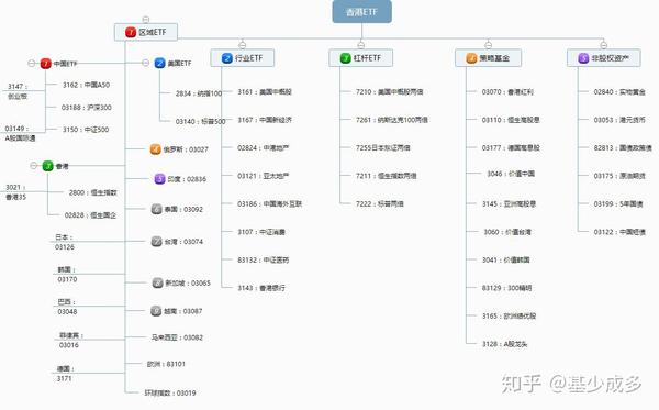 香港etf有哪些 能详细介绍下重磅产品吗 香港etf 立欧网