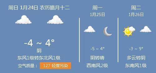 2021年1月24日衡水的天氣