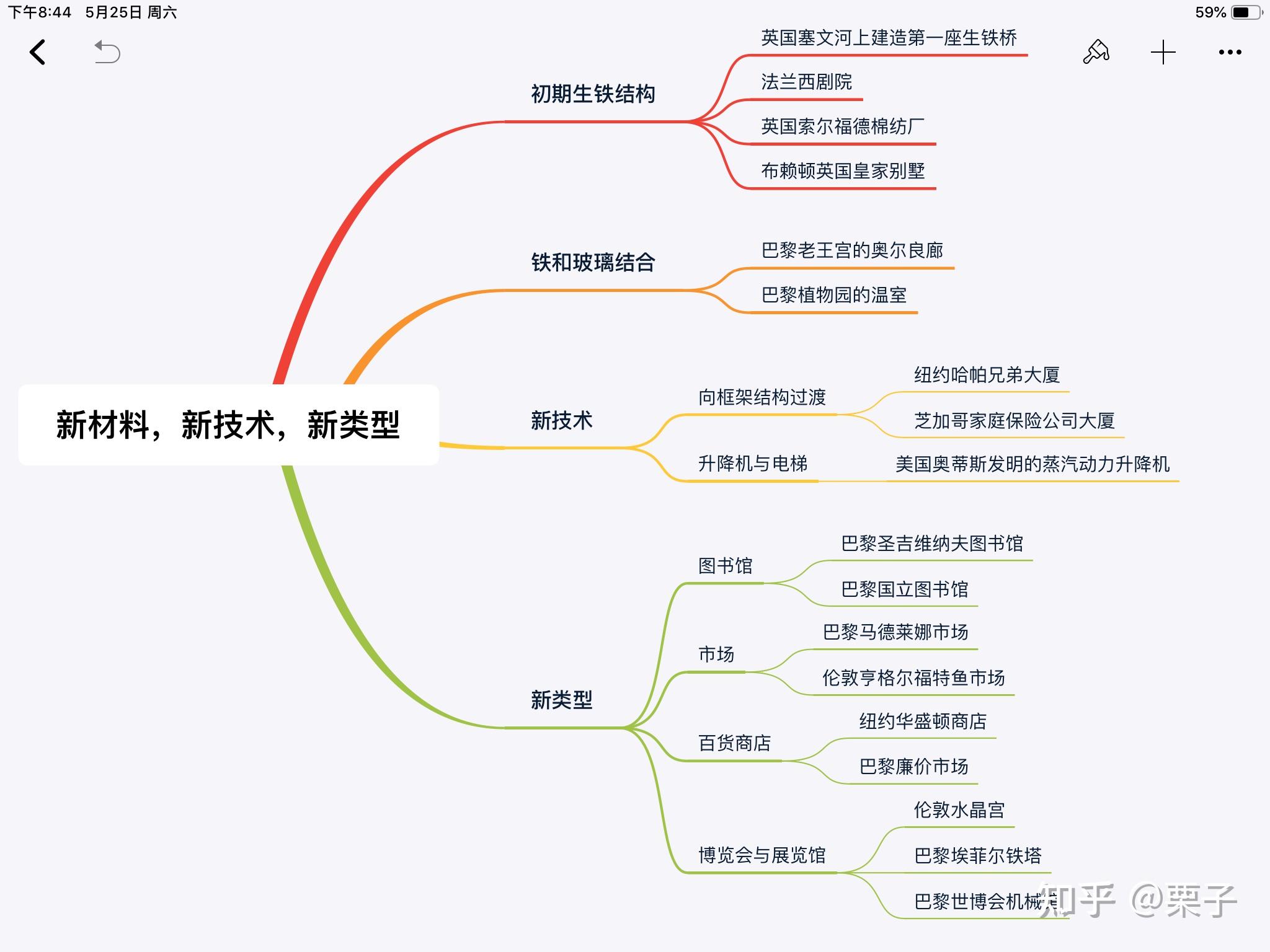 建築學建築史考研理論框架思維導圖整理 - 知乎