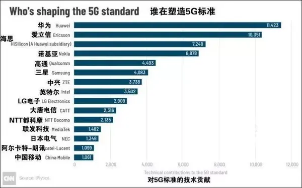 全球拿下46个合同，华为的5g技术到底有什么魅力？ 知乎