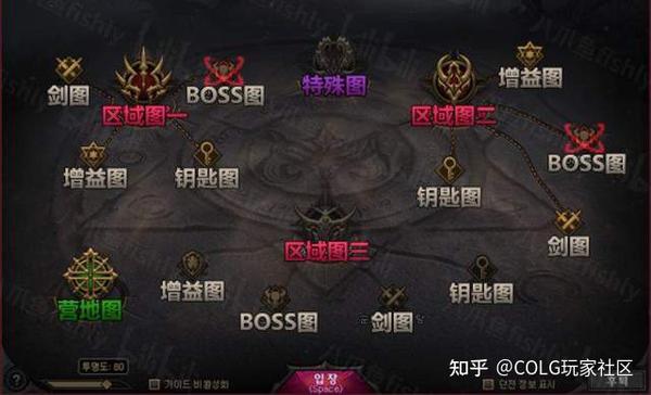 Dnf 速看 一分钟看懂奥兹玛团本怎么打 知乎