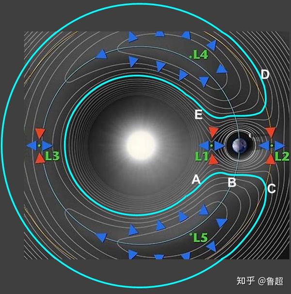 拉扯出的引力之花洛希瓣