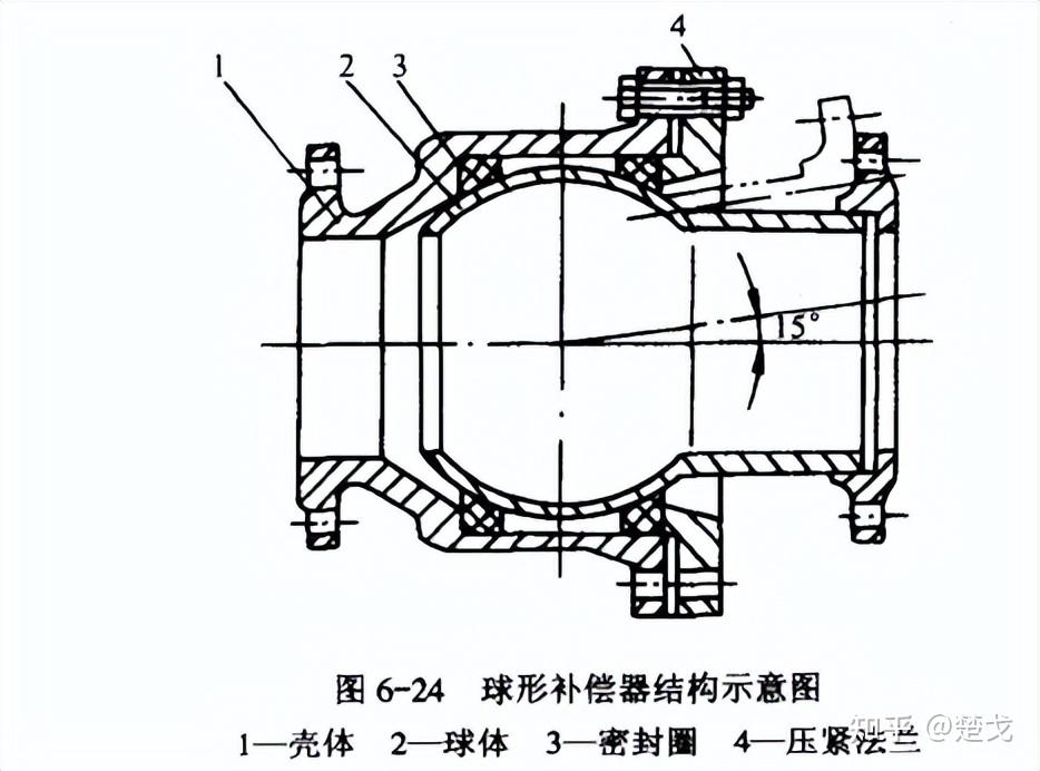 大拉杆补偿器工作原理图片