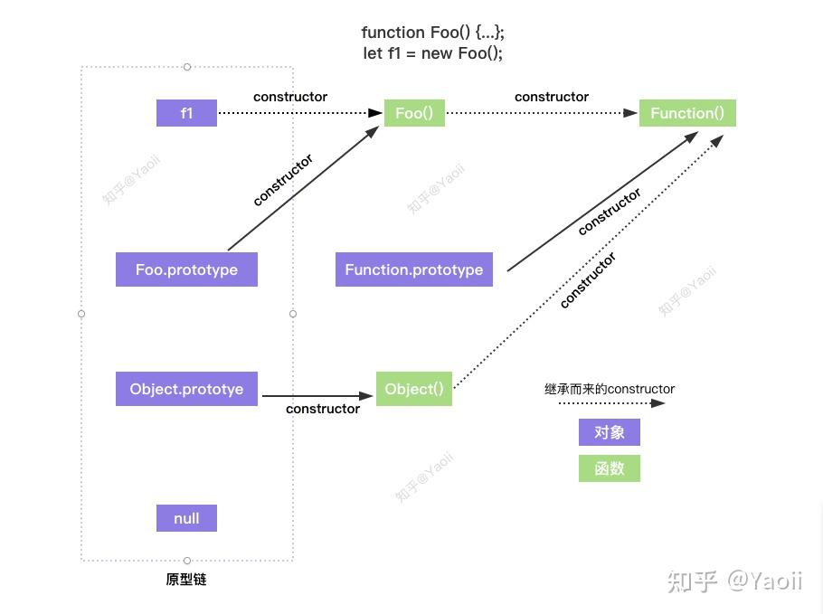 javascript : javascript: module pattern vs constructor... 彻底搞懂JS中的原型链、prototype、__proto__与constructor(图解) - 知乎