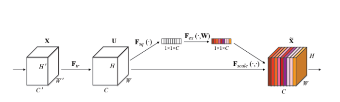 解读Squeeze-and-Excitation Networks（SENet） - 知乎