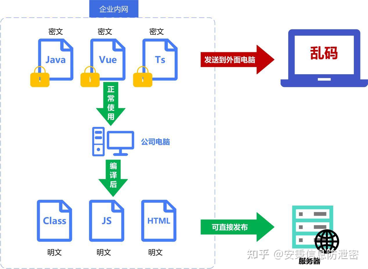 默认站点目录与默认权限机制，它们是如何协同工作的？