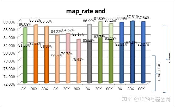 [J1-基因测序基础知识] 全基因组测序与覆盖深度 - 知乎