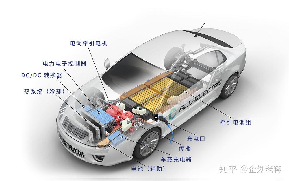 纯电动汽车结构示意图图片