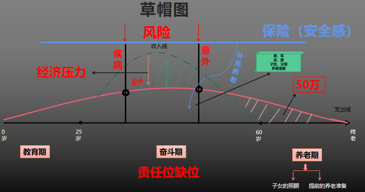 平安草帽图话术通关图片