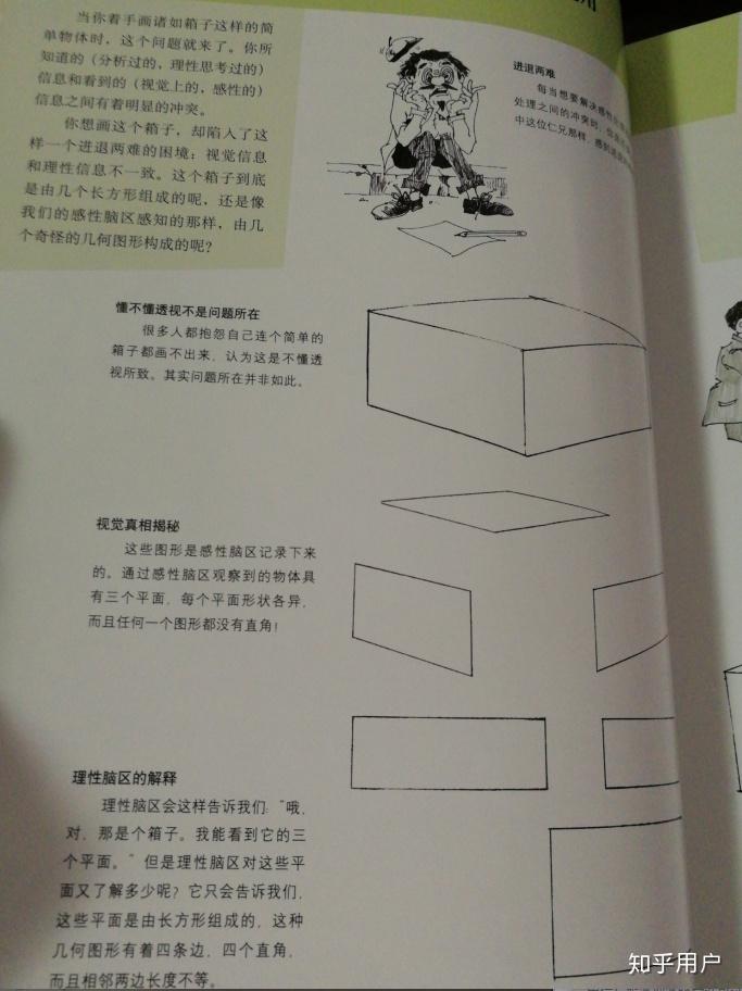 自学画画应该从什么开始学起？ - 知乎