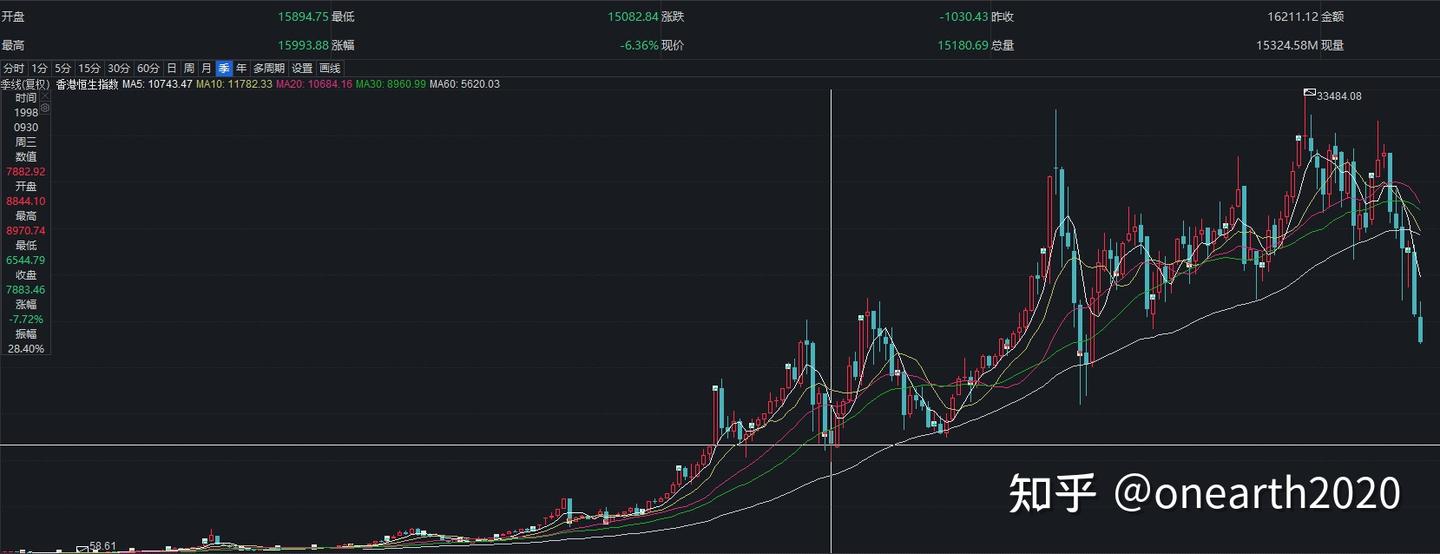 回顾历次金融危机，保卫香港市场- 知乎