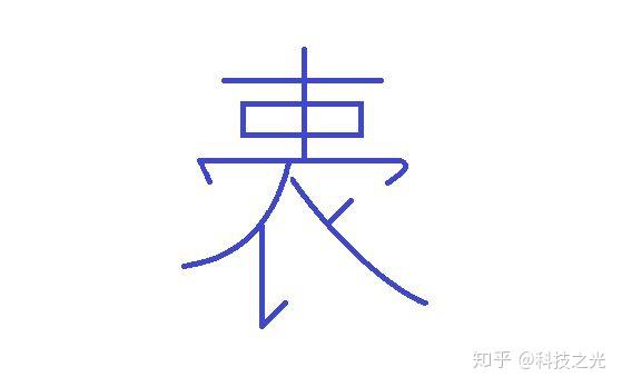 各位，囊字简写怎么写？记笔记写着太复杂了 - 知乎