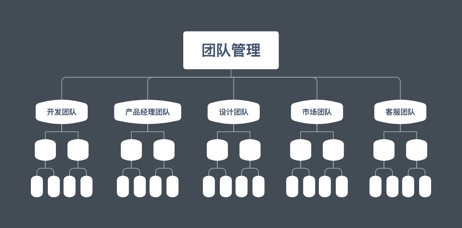 喜欢捣鼓的可以灵活运用这个组织结构图在这个结上调各种线框,分支线