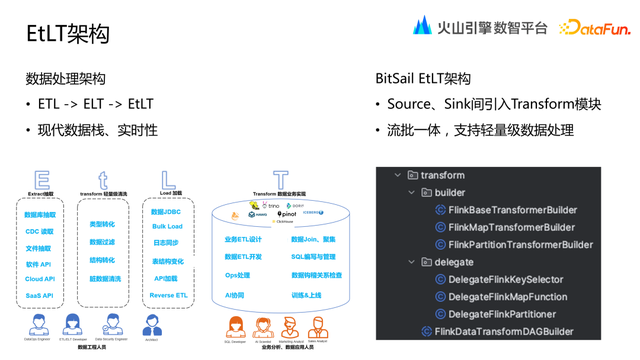 字节跳动数据集成引擎 BitSail 开源架构演进和实践 - 知乎