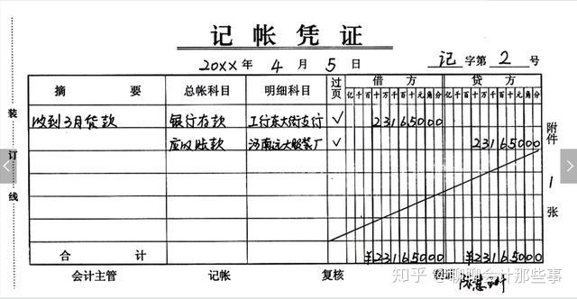 賬銀行日記賬三欄明細賬多欄明細賬固定資產明細賬應交增值稅明細賬