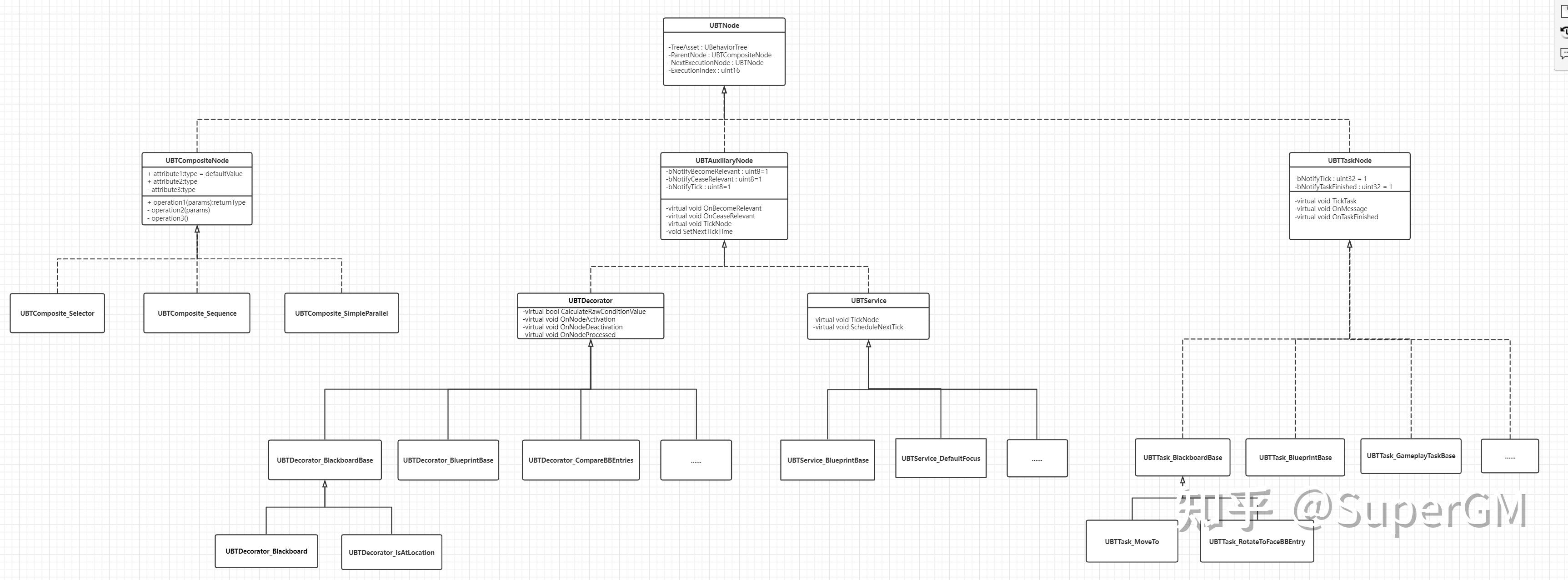 ue4行为树的uml类图