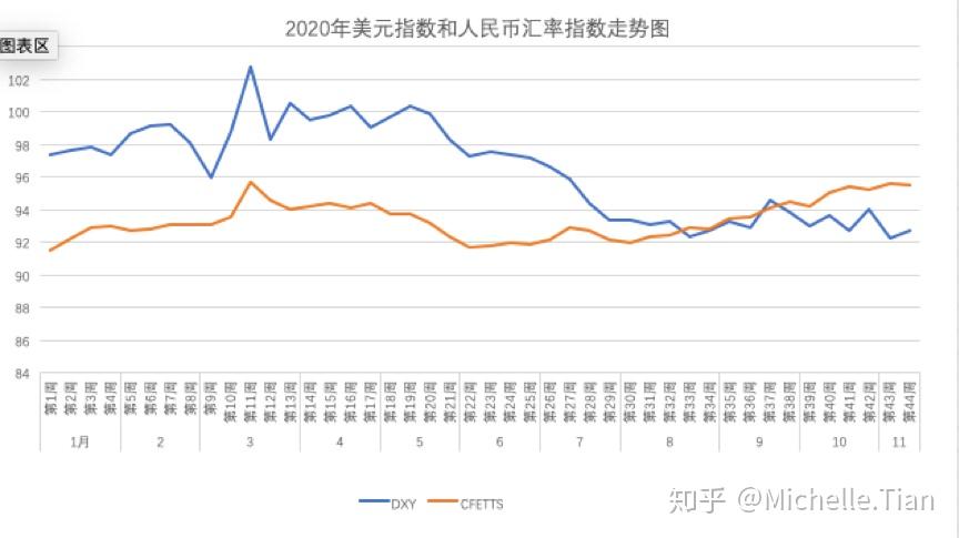 疫情背景下的美元指数和人民币汇率